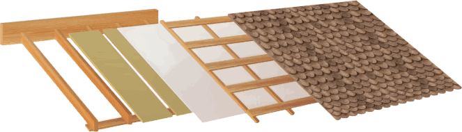 Layers of a residential roofing system